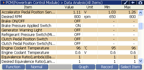 2000 RPM preview